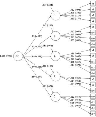 Impulsivity and sexual addiction: factor structure and criterion-related validity of the sexual addiction screening test in Mexican adults